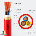 سیم افشان کم دود و بدون هالوژن با نوار میکا آرین ابهر - الکتروجین مولر
