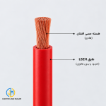 سیم افشان کم دود و بدون هالوژن بدون نوار میکا آرین ابهر - الکتروجین مولر