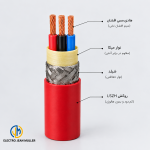 کابل افشان شیلد دار با نوار میکا کم دود بدون هالوژن آرین ابهر - الکتروجین مولر