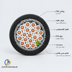 کابل کنترل افشان شیلددار آرین ابهر - الکتروجین مولر